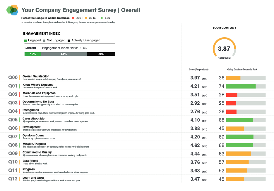 research 12 point measure for work orientation research 12 point measure for work orientation